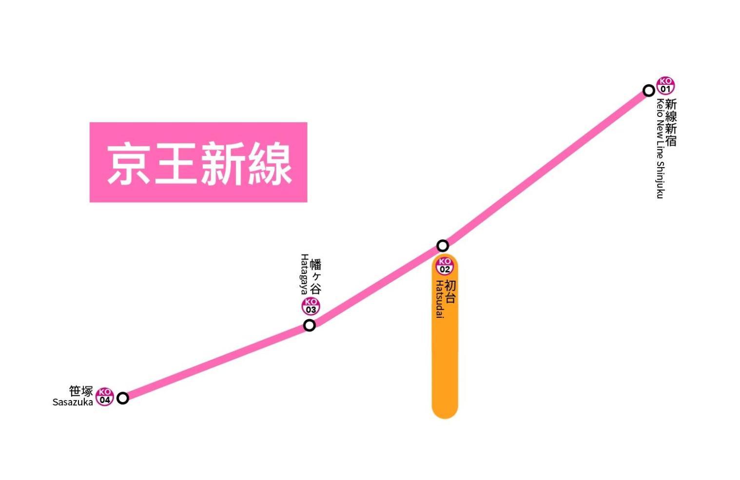 桜の川8 Shinjuku 3 Mins Shibuya New Mansion Train 1 Min More Than 7 People Tokyo Eksteriør billede